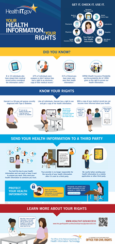Your Health Information Rights Infographic, HealthIT.gov